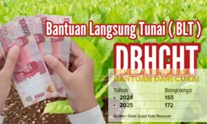 f-ILUSTRASI-BLT-DBHCHT-326043908